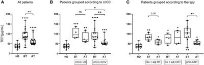 Treatment dependent impact of plasma-derived exosomes from head and neck cancer patients on the epithelial-to-mesenchymal transition
